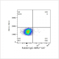 ABflo® 647 Rabbit anti-Mouse CD14 mAb (100 T)
