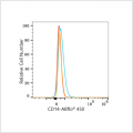 ABflo® 450 Rabbit anti-Human CD14 mAb (100 T)