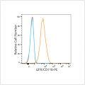PE Rabbit anti-Human LIFR/CD118 mAb (100 T)