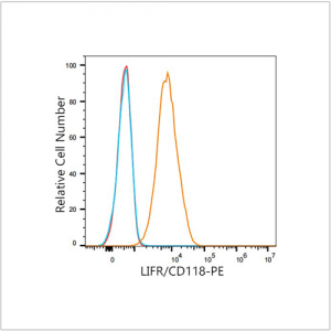 PE Rabbit anti-Human LIFR/CD118 mAb (100 T)