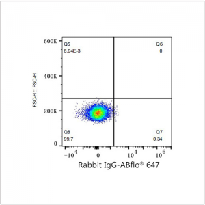 ABflo® 647 Rabbit anti-Human CD301/CLEC10A mAb (100 T)