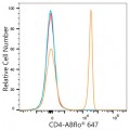ABflo® 647 Rabbit anti-Human CD4 mAb (100 T)
