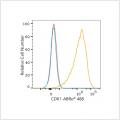 ABflo® 488 Rabbit anti-Human CD61 mAb (100 T)