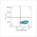ABflo® 647 Rabbit anti-Human CD61 mAb (100 T)