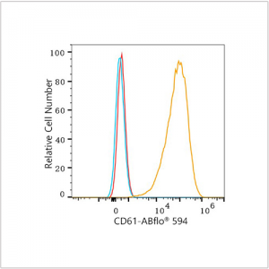 ABflo® 594 Rabbit anti-Human CD61 mAb (100 T)