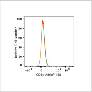 ABflo® 488 Rabbit anti-Human CD1c mAb (100 T)