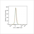 ABflo® 647 Rabbit anti-Human CD1c mAb (100 T)