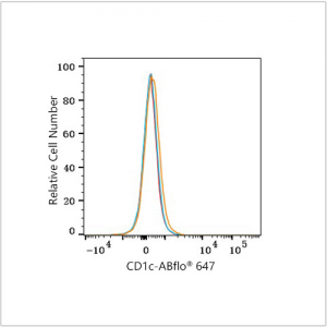 ABflo® 647 Rabbit anti-Human CD1c mAb (100 T)