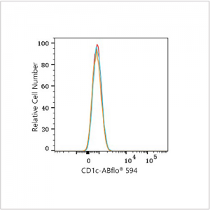 ABflo® 594 Rabbit anti-Human CD1c mAb (100 T)