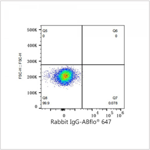 ABflo® 647 Rabbit anti-Human CD228/MFI2 mAb (100 T)