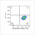 ABflo® 594 Rabbit anti-Human CD228/MFI2 mAb (100 T)