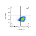 PE Rabbit anti-Human CD131 mAb (100 T)