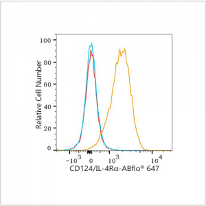 ABflo® 647 Rabbit anti-Human CD124/IL-4Rα mAb (100 T)