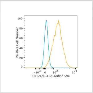 ABflo® 594 Rabbit anti-Human CD124/IL-4Rα mAb (100 T)