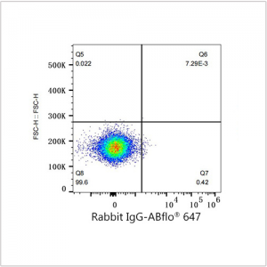 ABflo® 647 Rabbit anti-Human FcεR1α mAb (100 T)
