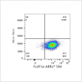 ABflo® 594 Rabbit anti-Human FcεR1α mAb (100 T)