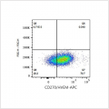 APC Rabbit anti-Human CD270/HVEM mAb (100 T)