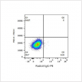 PE Rabbit anti-Human CD270/HVEM mAb (100 T)