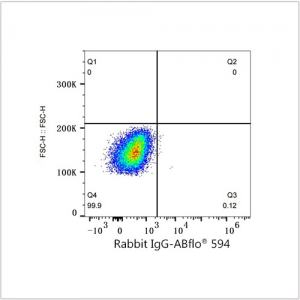 ABflo® 594 Rabbit anti-Human CD45 mAb (100 T)