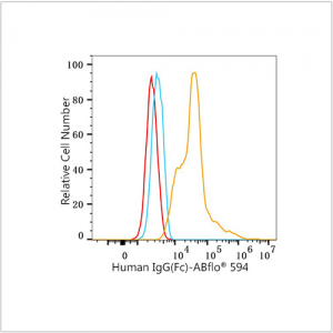 ABflo® 594 Rabbit anti-Human IgG (Fc) mAb (100 T)
