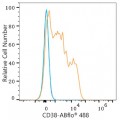 ABflo® 488 Rabbit anti-Human CD38 mAb (100 T)