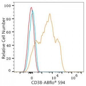 ABflo® 594 Rabbit anti-Human CD38 mAb (100 T)