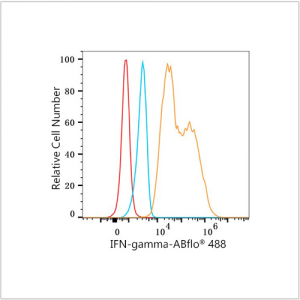 ABflo® 488 Rabbit anti-Human IFN-gamma mAb (100 T)