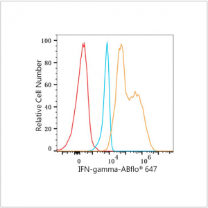 ABflo® 647 Rabbit anti-Human IFN-gamma mAb (100 T)