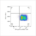 ABflo® 594 Rabbit anti-Human IFN-gamma mAb (100 T)