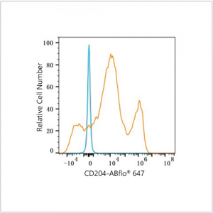 ABflo® 647 Rabbit anti-Human CD204 mAb (100 T)