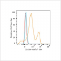 ABflo® 594 Rabbit anti-Human CD204 mAb (100 T)