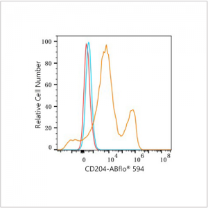 ABflo® 594 Rabbit anti-Human CD204 mAb (100 T)