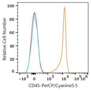PerCP/Cyanine5.5 Rabbit anti-Human CD45 mAb (100 T)