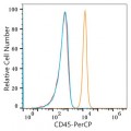 PerCP Rabbit anti-Human CD45 mAb (100 T)