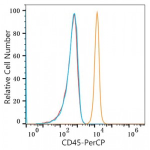 PerCP Rabbit anti-Human CD45 mAb (100 T)