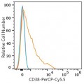 PerCP/Cyanine5.5 Rabbit anti-Human CD38 mAb (100 T)