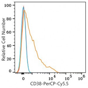 PerCP/Cyanine5.5 Rabbit anti-Human CD38 mAb (100 T)