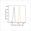 ABflo® 488 Rabbit anti-Human CD50(ICAM-3) mAb (100 T)