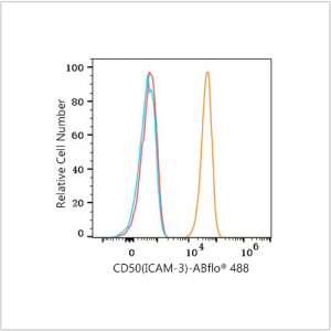 ABflo® 488 Rabbit anti-Human CD50(ICAM-3) mAb (100 T)
