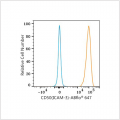 ABflo® 647 Rabbit anti-Human CD50(ICAM-3) mAb (100 T)