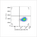 PE Rabbit anti-Human CD301/CLEC10A mAb (100 T)