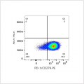 PE Rabbit anti-Human PD-1/CD279 mAb (100 T)