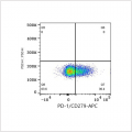 APC Rabbit anti-Human PD-1/CD279 mAb (100 T)