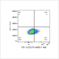 ABflo® 488 Rabbit anti-Human PD-1/CD279 mAb (100 T)
