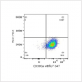 ABflo® 647 Rabbit anti-Human CD300a mAb (100 T)