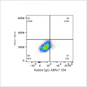 ABflo® 594 Rabbit anti-Human CD300a mAb (100 T)