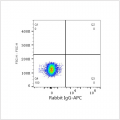 APC Rabbit anti-Human CD45 mAb (100 T)