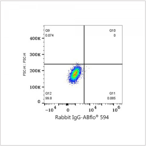 ABflo® 594 Rabbit anti-Human CD172b mAb (100 T)