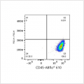 ABflo® 610 Rabbit anti-Human CD45 mAb (100 T)