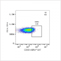 ABflo® 647 Rabbit anti-Human CD69 mAb (100 T)